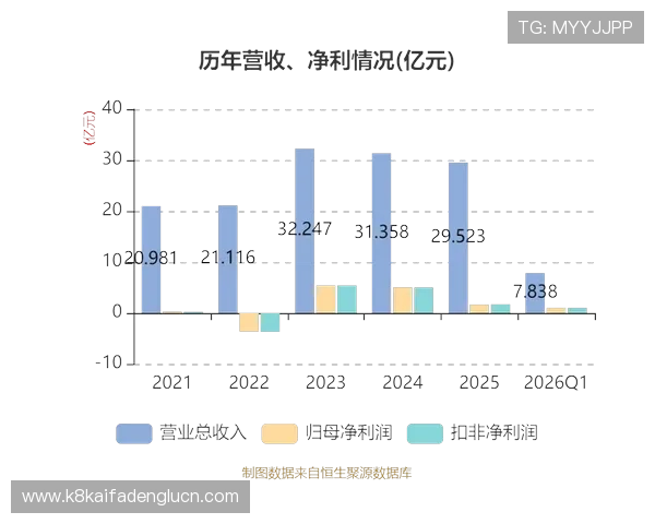 凯发娱乐线上官网如何利用优惠活动提升游戏体验与盈利