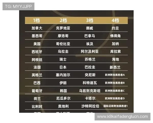 2026年世界杯赛程对阵图完整版及各阶段比赛时间安排指南