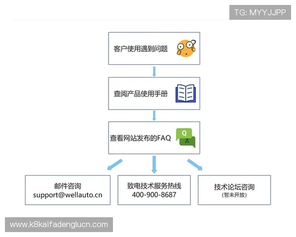 凯发下载官方网站帮助用户解决下载过程中遇到的常见问题与技术支持